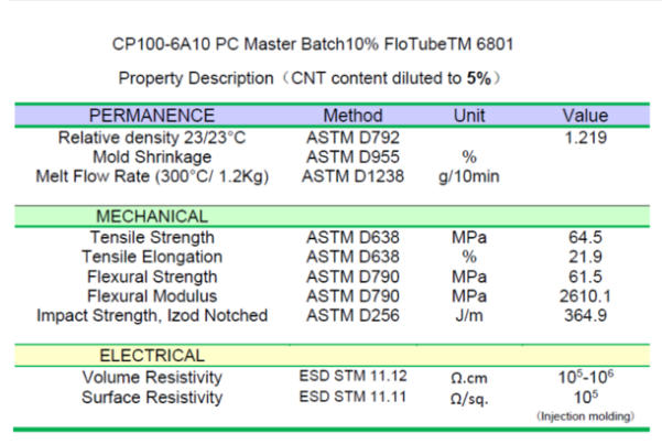 CP100-6A10 PC MB 10% FloTube™68012.jpg