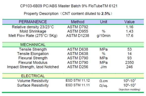 CP103-6B09 PCABS MB 9% FloTube™61212.jpg