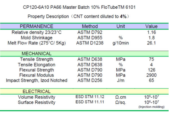 CP120-6A10 PA66 MB 10% FloTube™ 61012.jpg